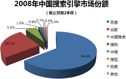 百度竞价排名百度网站推广